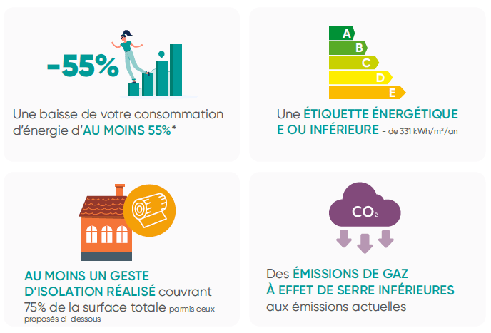 renovation globale